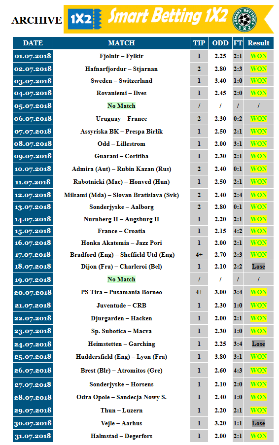 Football predictions tips. Prediction Football 1x2. Raul 1x2 fixed Matches.