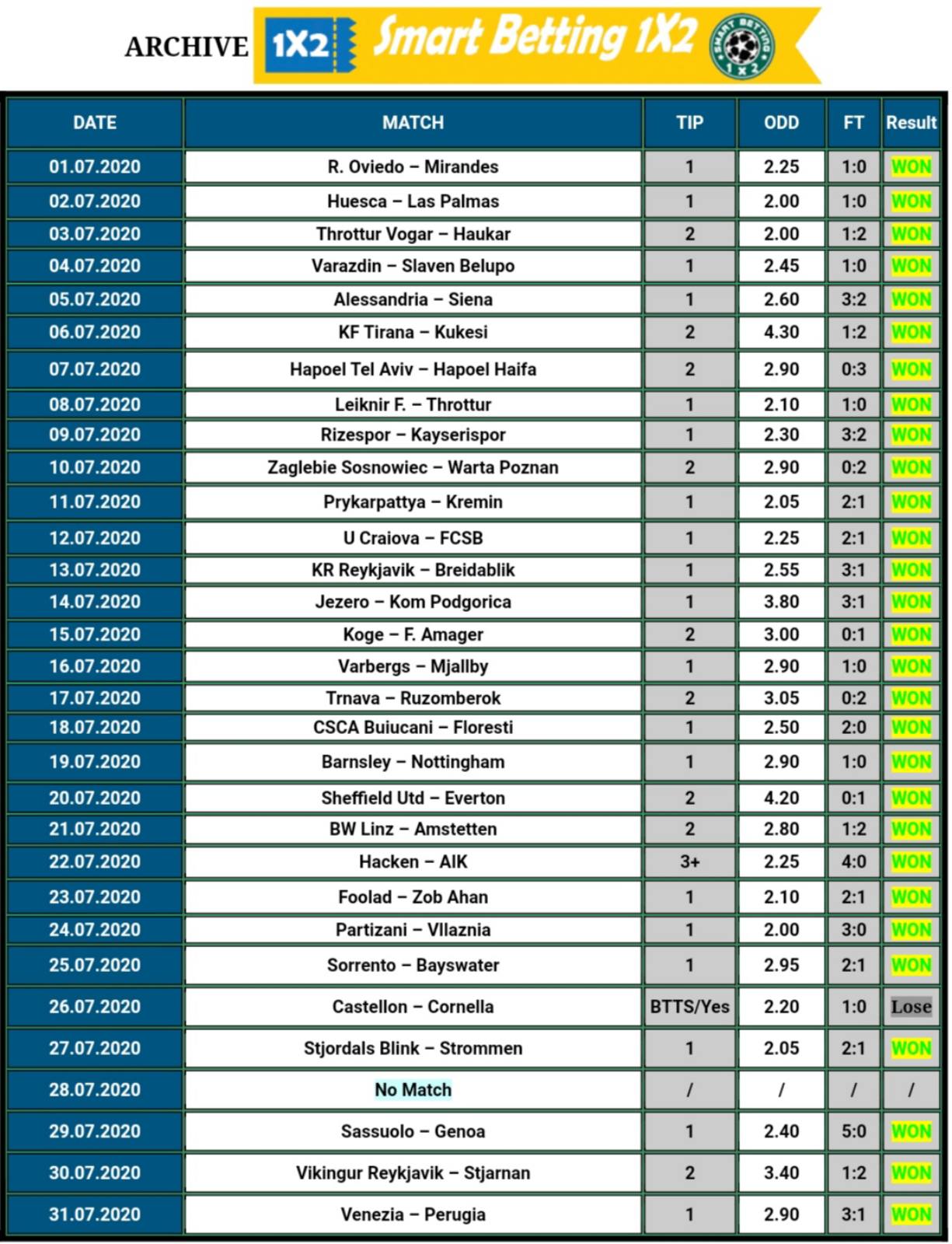 BetScorum Prediction, WORLD: Club Friendly, Vaduz – Bruhl, free betting tip  09/01/2019 — elohim4 on Scorum