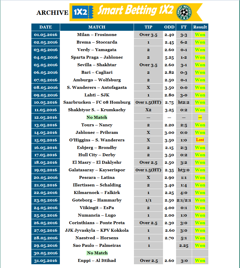 Football predictions. Football Tips. Prediction Football 1x2. Today Soccer prediction Tips.