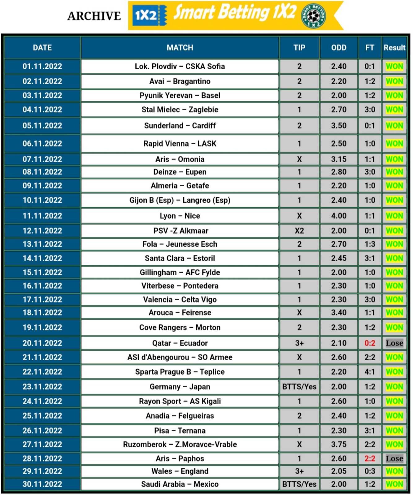 Betting Pro Xtreme - FK Napredak VS Radnicki Nis 30/5/2020 Prediction at   #sportbetting #sportsbettingpicks  #footballbettingexpert #mixparlaywin #bovada #skybet #footballtips  #bettingexpert #wetten #betoftheday